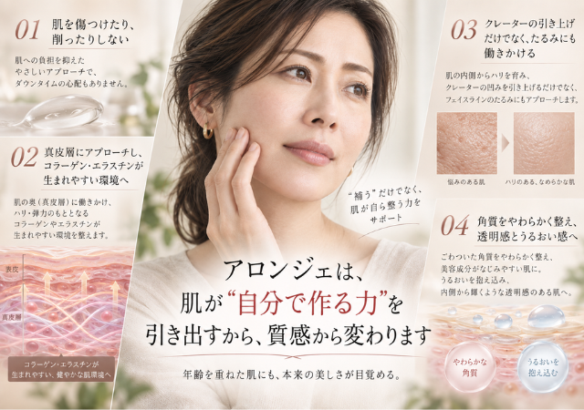 クレーター改善には、「肌が自ら生成する」という力